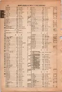 昭和13年4月1日現在大阪市及近郊電話番号簿 1016ページのサムネイル