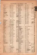 昭和13年4月1日現在大阪市及近郊電話番号簿 1017ページのサムネイル