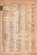昭和13年4月1日現在大阪市及近郊電話番号簿 1018ページのサムネイル