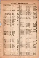 昭和13年4月1日現在大阪市及近郊電話番号簿 1019ページのサムネイル