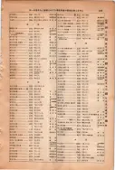 昭和13年4月1日現在大阪市及近郊電話番号簿 1021ページのサムネイル