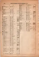昭和13年4月1日現在大阪市及近郊電話番号簿 1022ページのサムネイル
