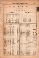 昭和13年4月1日現在大阪市及近郊電話番号簿 1023ページのサムネイル