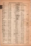 昭和13年4月1日現在大阪市及近郊電話番号簿 1024ページのサムネイル