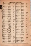 昭和13年4月1日現在大阪市及近郊電話番号簿 1026ページのサムネイル