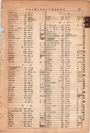 昭和13年4月1日現在大阪市及近郊電話番号簿 1027ページのサムネイル