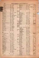 昭和13年4月1日現在大阪市及近郊電話番号簿 1028ページのサムネイル