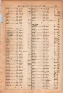 昭和13年4月1日現在大阪市及近郊電話番号簿 1029ページのサムネイル