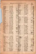 昭和13年4月1日現在大阪市及近郊電話番号簿 1031ページのサムネイル