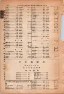 昭和13年4月1日現在大阪市及近郊電話番号簿 1032ページのサムネイル