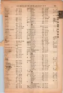 昭和13年4月1日現在大阪市及近郊電話番号簿 1033ページのサムネイル