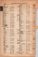 昭和13年4月1日現在大阪市及近郊電話番号簿 1034ページのサムネイル