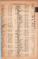昭和13年4月1日現在大阪市及近郊電話番号簿 1035ページのサムネイル