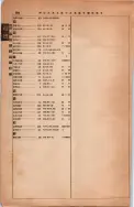 昭和13年4月1日現在大阪市及近郊電話番号簿 1038ページのサムネイル