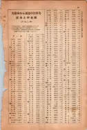 昭和13年4月1日現在大阪市及近郊電話番号簿 1041ページのサムネイル