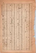 昭和13年4月1日現在大阪市及近郊電話番号簿 1042ページのサムネイル