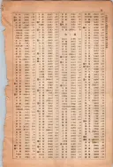 昭和13年4月1日現在大阪市及近郊電話番号簿 1043ページのサムネイル
