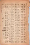 昭和13年4月1日現在大阪市及近郊電話番号簿 1044ページのサムネイル