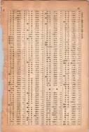 昭和13年4月1日現在大阪市及近郊電話番号簿 1045ページのサムネイル