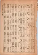 昭和13年4月1日現在大阪市及近郊電話番号簿 1046ページのサムネイル