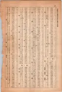 昭和13年4月1日現在大阪市及近郊電話番号簿 1047ページのサムネイル