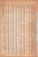 昭和13年4月1日現在大阪市及近郊電話番号簿 1048ページのサムネイル