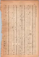 昭和13年4月1日現在大阪市及近郊電話番号簿 1049ページのサムネイル