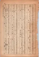 昭和13年4月1日現在大阪市及近郊電話番号簿 1050ページのサムネイル