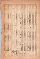昭和13年4月1日現在大阪市及近郊電話番号簿 1051ページのサムネイル
