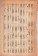 昭和13年4月1日現在大阪市及近郊電話番号簿 1052ページのサムネイル