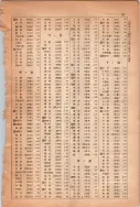 昭和13年4月1日現在大阪市及近郊電話番号簿 1053ページのサムネイル