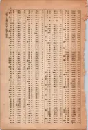 昭和13年4月1日現在大阪市及近郊電話番号簿 1054ページのサムネイル