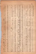 昭和13年4月1日現在大阪市及近郊電話番号簿 1055ページのサムネイル