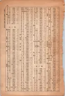 昭和13年4月1日現在大阪市及近郊電話番号簿 1056ページのサムネイル
