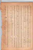 昭和13年4月1日現在大阪市及近郊電話番号簿 1057ページのサムネイル