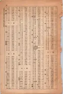 昭和13年4月1日現在大阪市及近郊電話番号簿 1058ページのサムネイル