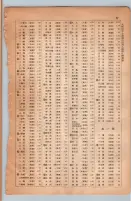 昭和13年4月1日現在大阪市及近郊電話番号簿 1059ページのサムネイル