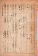 昭和13年4月1日現在大阪市及近郊電話番号簿 1060ページのサムネイル
