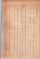 昭和13年4月1日現在大阪市及近郊電話番号簿 1061ページのサムネイル