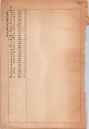 昭和13年4月1日現在大阪市及近郊電話番号簿 1062ページのサムネイル