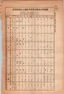 昭和13年4月1日現在大阪市及近郊電話番号簿 1063ページのサムネイル