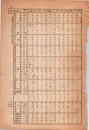 昭和13年4月1日現在大阪市及近郊電話番号簿 1064ページのサムネイル