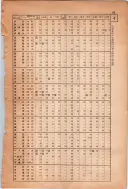 昭和13年4月1日現在大阪市及近郊電話番号簿 1065ページのサムネイル