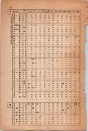 昭和13年4月1日現在大阪市及近郊電話番号簿 1066ページのサムネイル