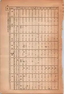 昭和13年4月1日現在大阪市及近郊電話番号簿 1068ページのサムネイル