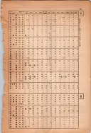 昭和13年4月1日現在大阪市及近郊電話番号簿 1069ページのサムネイル