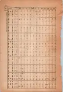 昭和13年4月1日現在大阪市及近郊電話番号簿 1070ページのサムネイル