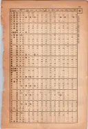 昭和13年4月1日現在大阪市及近郊電話番号簿 1071ページのサムネイル