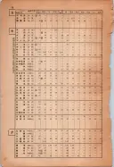 昭和13年4月1日現在大阪市及近郊電話番号簿 1072ページのサムネイル