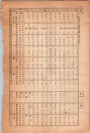 昭和13年4月1日現在大阪市及近郊電話番号簿 1073ページのサムネイル
